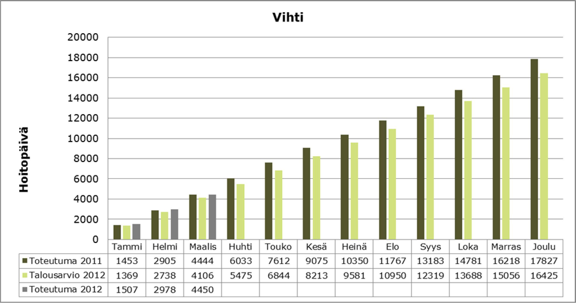 KUUKAUSIRAPORTTI sivu 9/35 2.1.