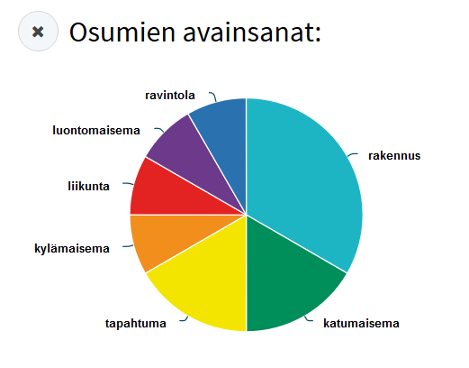 viidakkomonitor somen seurannassa 318 osumaa