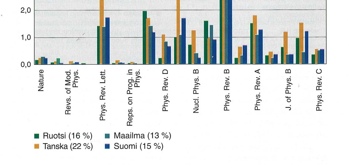 Suomen Akatemian