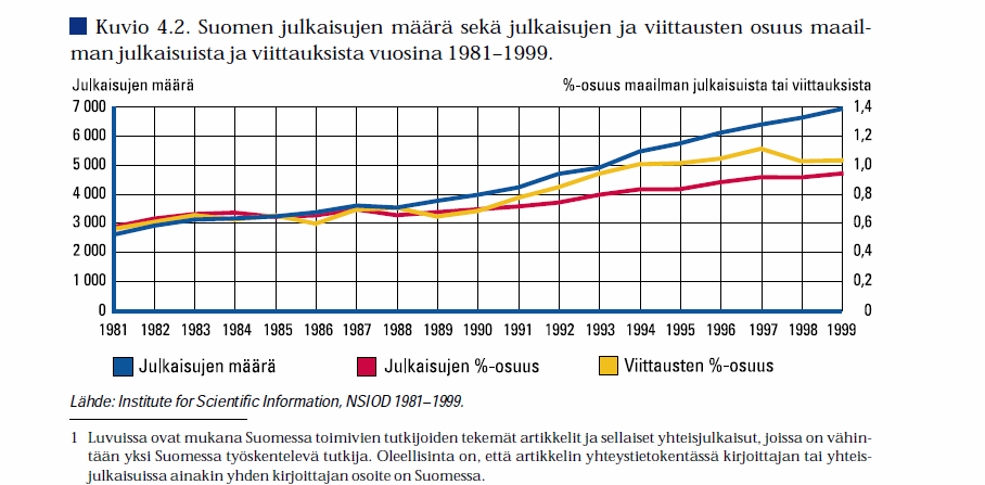 Esimerkki on julkaisusta: Suomen