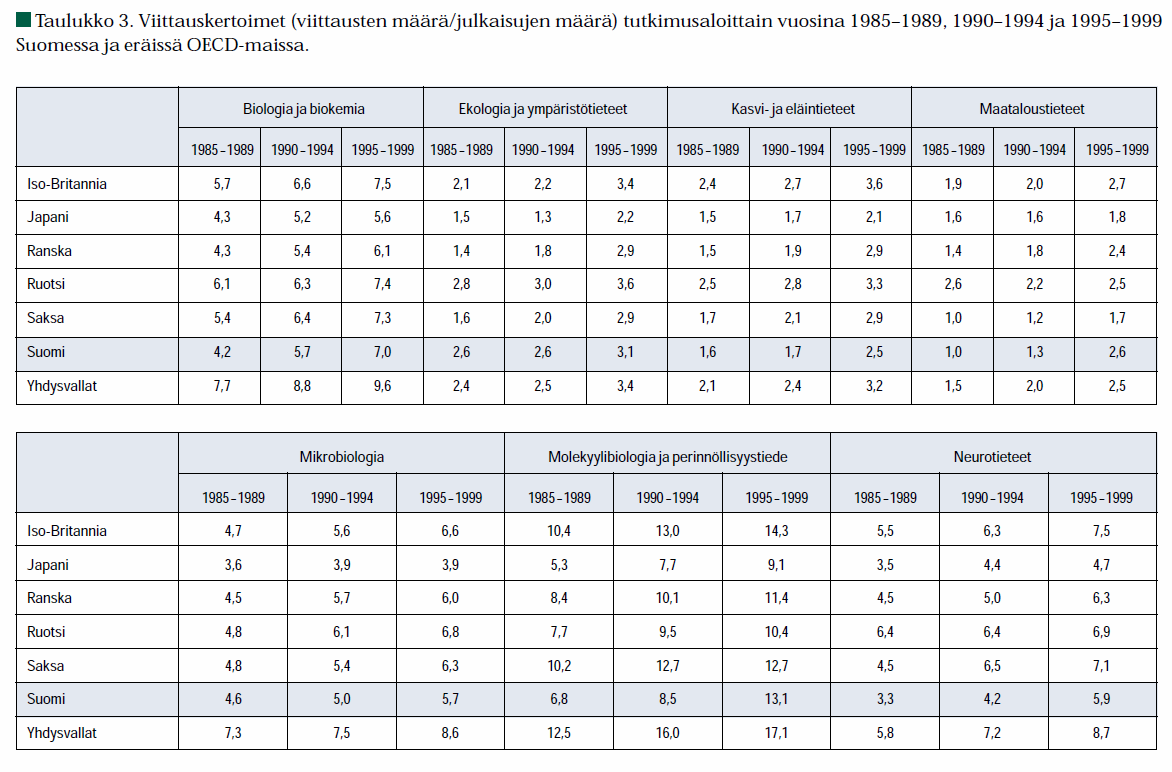 Esimerkki on julkaisusta: Suomen