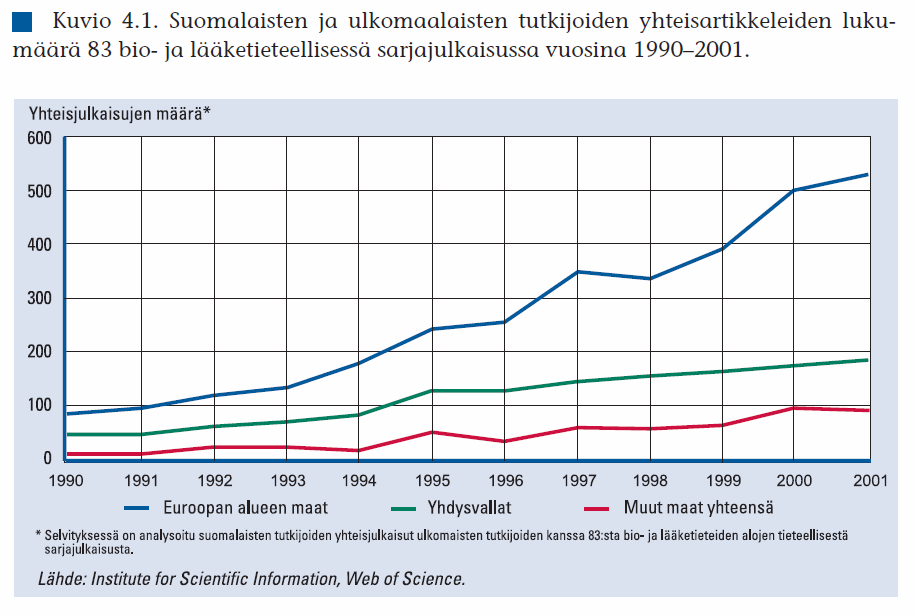 Esimerkki: Suomen