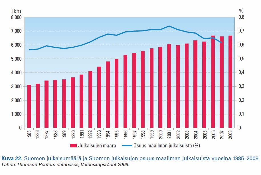 Esimerkki: Suomen