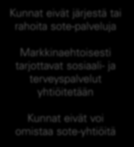 Maakunta- ja sote-uudistuksen keskeisimmät linjaukset Kunnat ja kuntayhtymät eivät enää järjestä tai rahoita sotepalveluja.