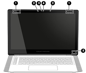 Näyttö Osa Kuvaus (1) WLAN-antennit* Lähetä ja vastaanota langattomien laitteiden signaaleja langattomissa lähiverkoissa (WLAN). (2) Sisäiset mikrofonit (2) Tallentavat ääntä.