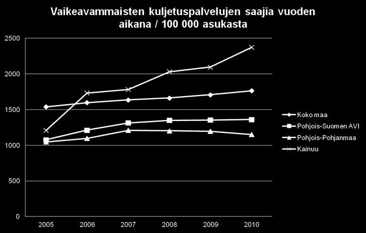 Lisää viraston nimi, tekijän