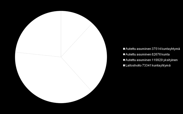 Kehitysvammaisten hoitopäivät ( Tuottamistapa)