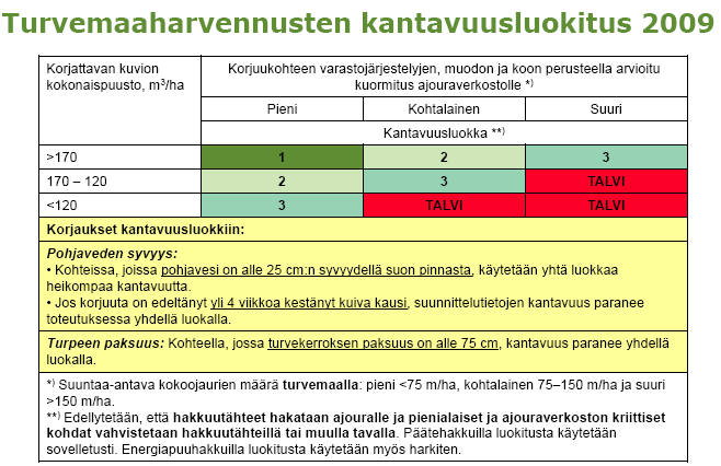 5 mattavasti pienelläkin alueella. Kyseiset asiat vaikeuttavat turvemaiden kantavuuden arviointia. Turvemailla on myös liikkuvuutta edistäviä seikkoja.