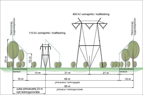 FCG SUUNNITTELU JA TEKNIIKKA OY Mikonkeitaan tuulivoimapuisto 267 Leväsjoen voimajohto-osuus on kuvattu tarkemmin kappaleessa 4.2.2: arvioidut sähkönsiirtovaihtoehdot.