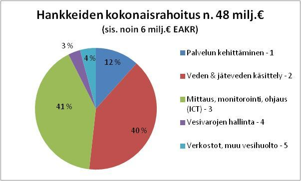 Rahoituksen