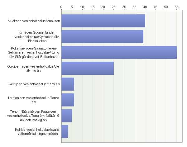 LIITE 3 Valtakunnalliseen kyselyyn