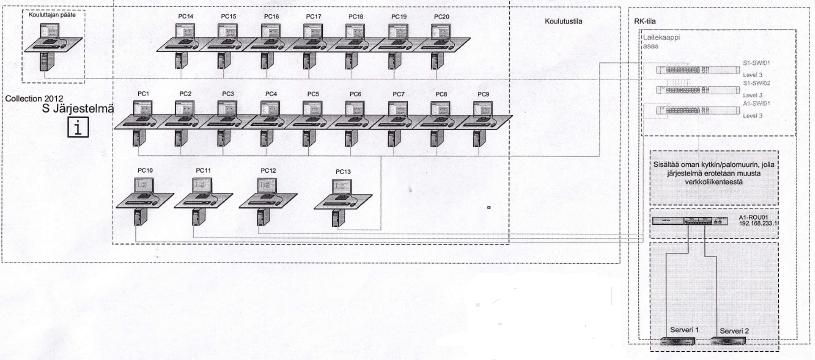 KUVA 21. Järjestelmäkaavio (Mehtomaa 2012) Toteutustavan vahvuutena on, että simulaattorista saadaan kattava ja laaja-alainen kokonaisuus voimalaitosprosessista.