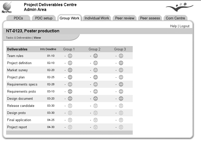 PDC Project Deliverables Centre - 9 -