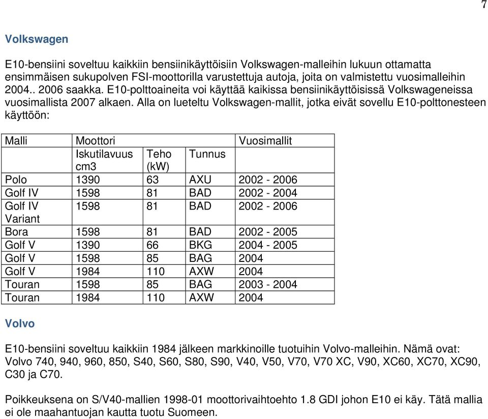 Alla on lueteltu Volkswagen-mallit, jotka eivät sovellu E10-polttonesteen käyttöön: Malli Moottori Vuosimallit Iskutilavuus Teho Tunnus cm3 (kw) Polo 1390 63 AXU 2002-2006 Golf IV 1598 81 BAD