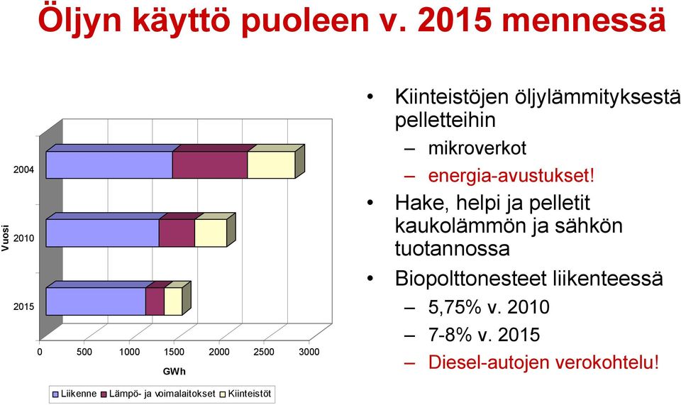 öljylämmityksestä pelletteihin mikroverkot energia-avustukset!