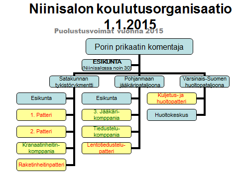 Satakunnan tykistörykmentissä koulutetaan tykki- ja heitinmiehiä raketinheittimien, kenttätykistön ja kranaatinheittimien eri tehtäviin. Rykmenttiin kuuluu rykmentin esikunta, 1. ja 2.
