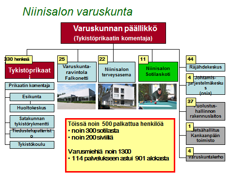 lon varuskuntakerho, Niinisalon sotilaskoti sekä Niinisalon terveysasema, joka on Sotilaslääketieteen keskuksen joukkoosaston alainen yksikkö.