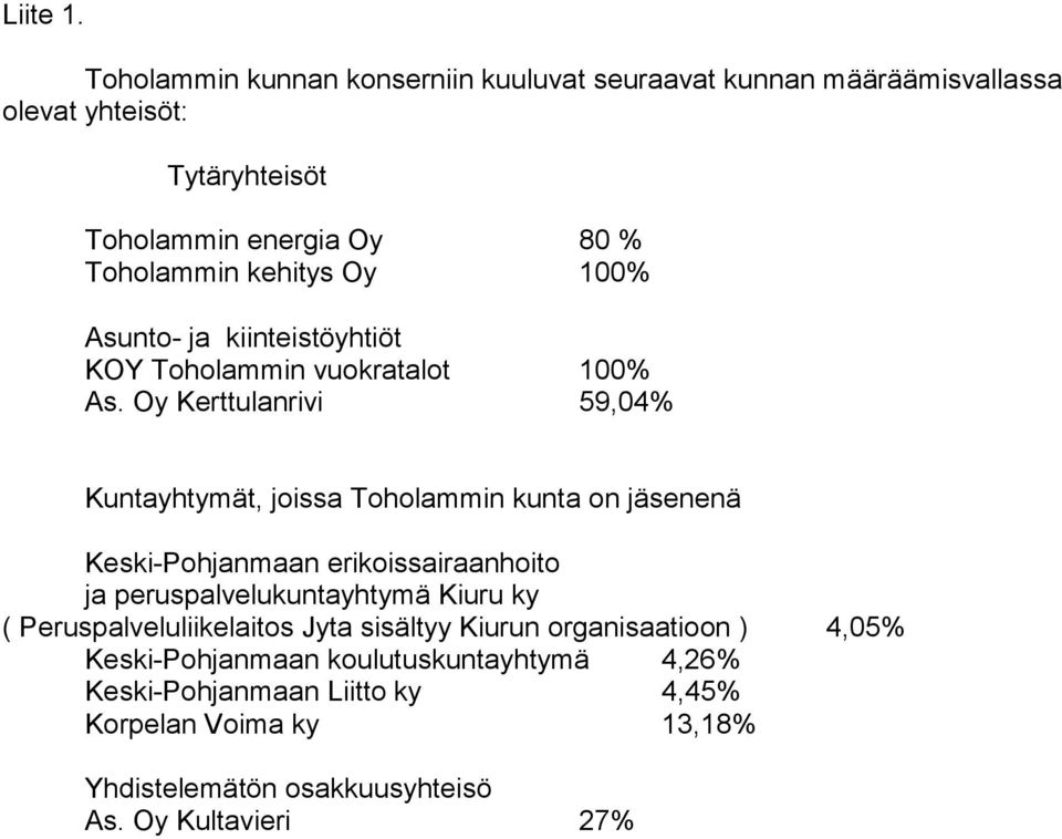 Oy 100% Asunto- ja kiinteistöyhtiöt KOY Toholammin vuokratalot 100% As.