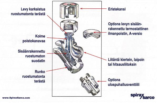 9 3.2.2 Termodynaamiset lauhteenpoistimet Termodynaamisten lauhteenpoistimien toiminta perustuu höyryn ja lauhteen lämpötilaeroon.