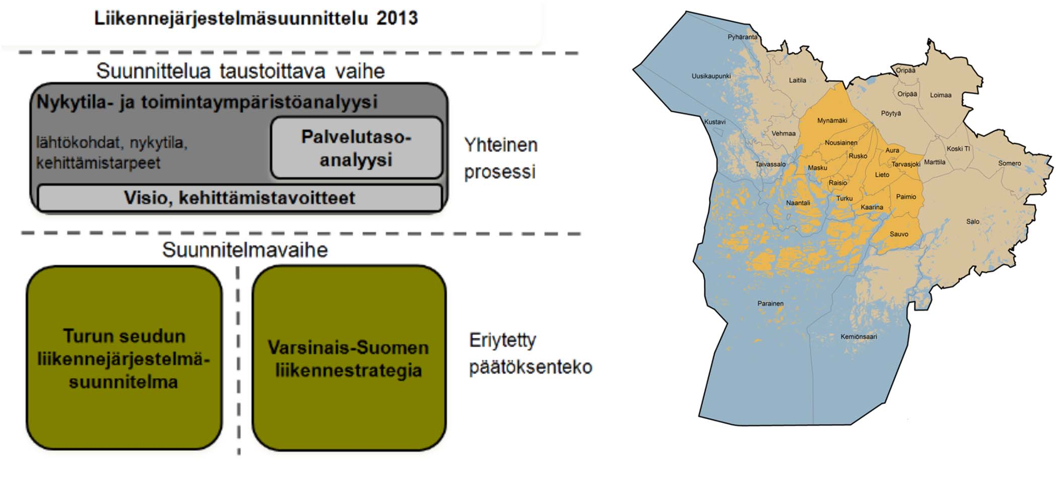 Tilannekatsaus liikennejärjestelmäsuunnitteluun LJS 2013 (Varsinais Suomen