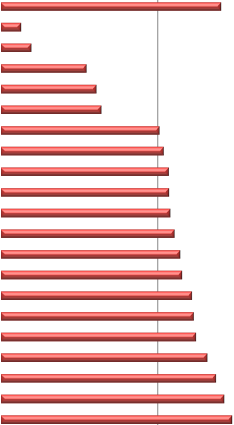 1.4.2 Hoitopäivien lukumäärä (tuhatta 5 vuotta täyttänyttä kohti) vuonna 2: Sosiaalitoimen yksikkö* vs.