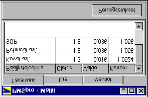 11 5.4 Mallien