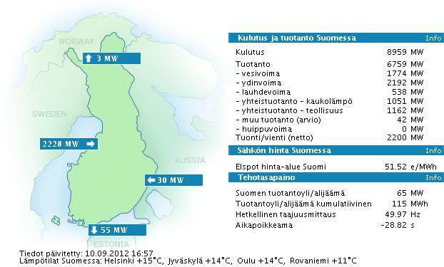 Voimajärjestelmän tila Voimajärjestelmän tila Lähde: http://www.