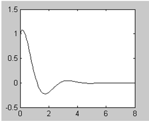 Deterministiset testifunktiot Systeemin herätteenä u(t) käytetään usein seuraavia signaaleja Yksikköimpulssifunktio (Diracin deltafunktio) Yksikköaskelfunktio Yksikköpengerfunktio Edellisellä
