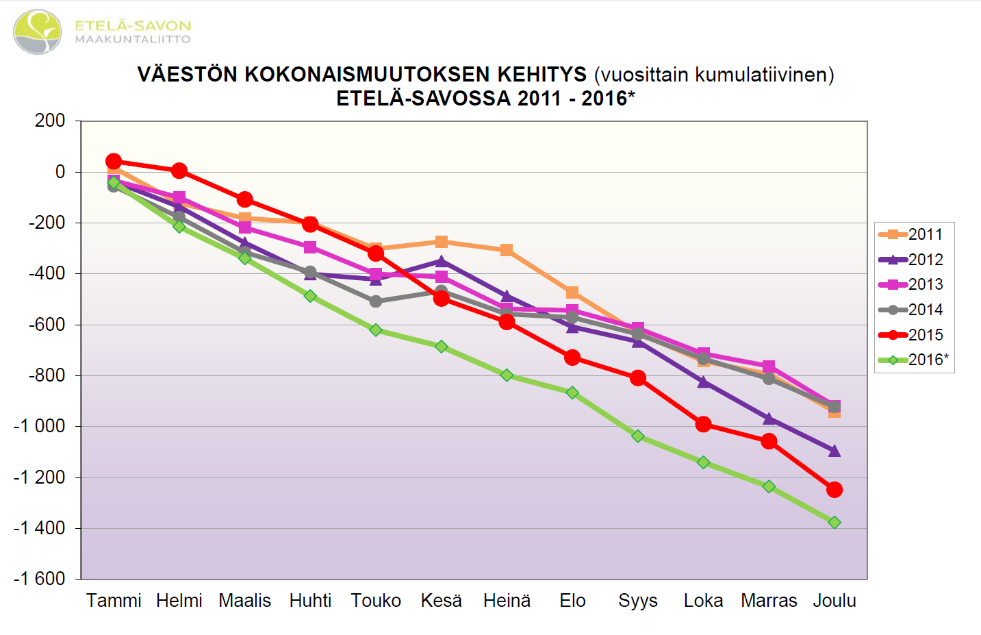 Etelä-Savon palvelujen säilyttäminen ja