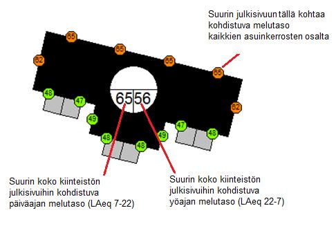 14 5 JULKISIVUILLE KOHDISTUVAT ÄÄNITASOT Julkisivun äänitasoeron vaatimukset määritellään ulkomelun päivä- tai yöaikaisen keskiäänitason sekä vastaavan sallitun sisämelun päivä- tai yöaikaisen