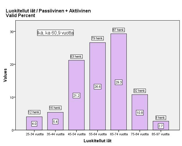 33 ym. (2002) tutkimuksen tuloksia, jonka perusteella joka neljäs metsänomistaja on nainen. Yli puolet vastaajista oli eläkeläisiä.