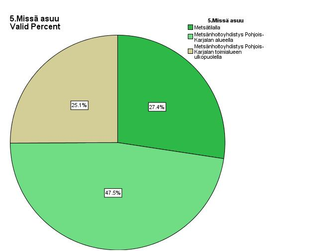 34 Tulokset antavat toisenlaista suuntaa yleisessä keskustelussa olleelle väitteelle, että metsänomistajakunta olisi vahvasti kaupunkilaistumassa.
