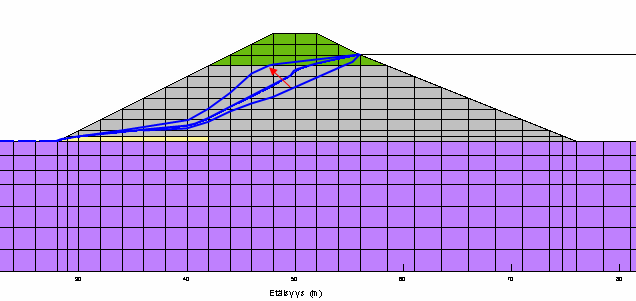 Anisotrooppisuuden ja 22 Taulukko 5. Kuvassa 15 esitettyjen kyllästyspintojen laskemisessa käytetyt anisotropian ja vedenläpäisevyyskertoimien arvot. Kuva 15.