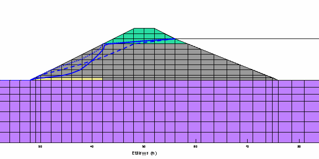Anisotrooppisuuden ja 28 Taulukko 9. Kuvassa 19 esitettyjen kyllästyspintojen laskemisessa käytetyt anisotropian ja vedenläpäisevyyskertoimien arvot. Kuva 19.