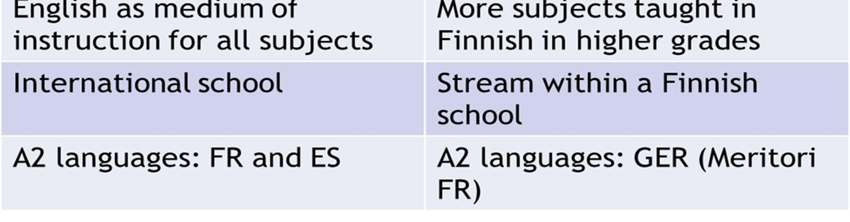 Englanninkielisen ja kaksikielisen