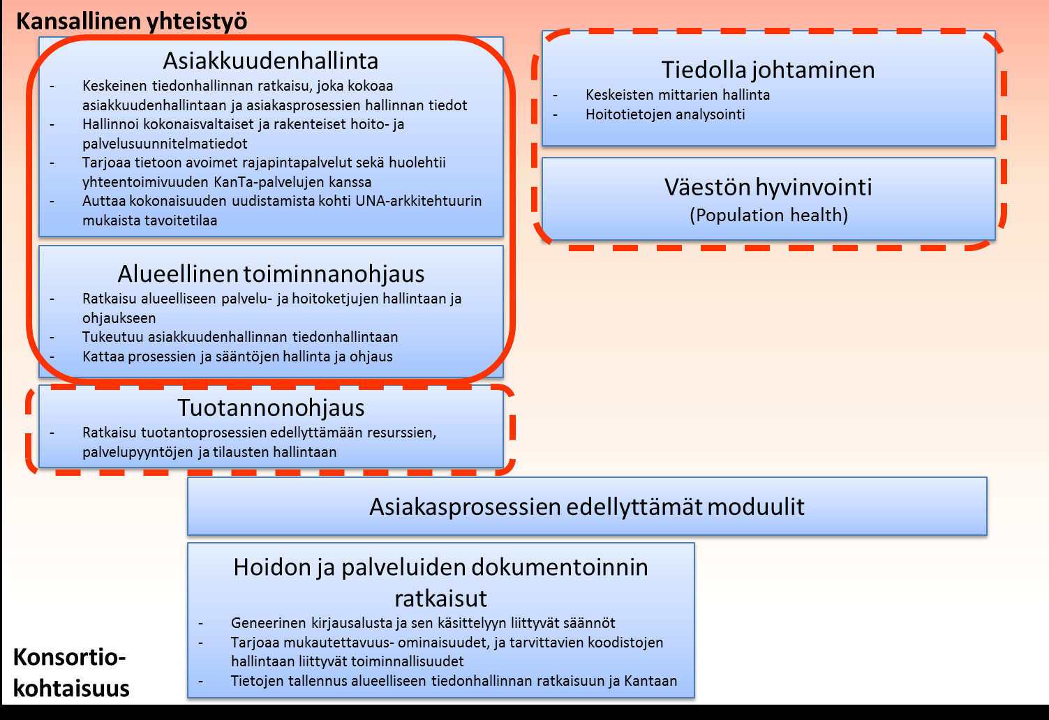 HANKO-projektin