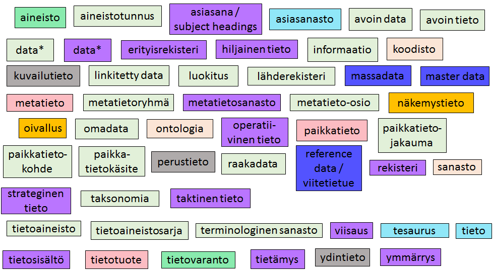 Määritelmien erilaiset tapaukset