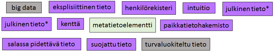 Määritelmien erilaiset tapaukset Kommenttien ja