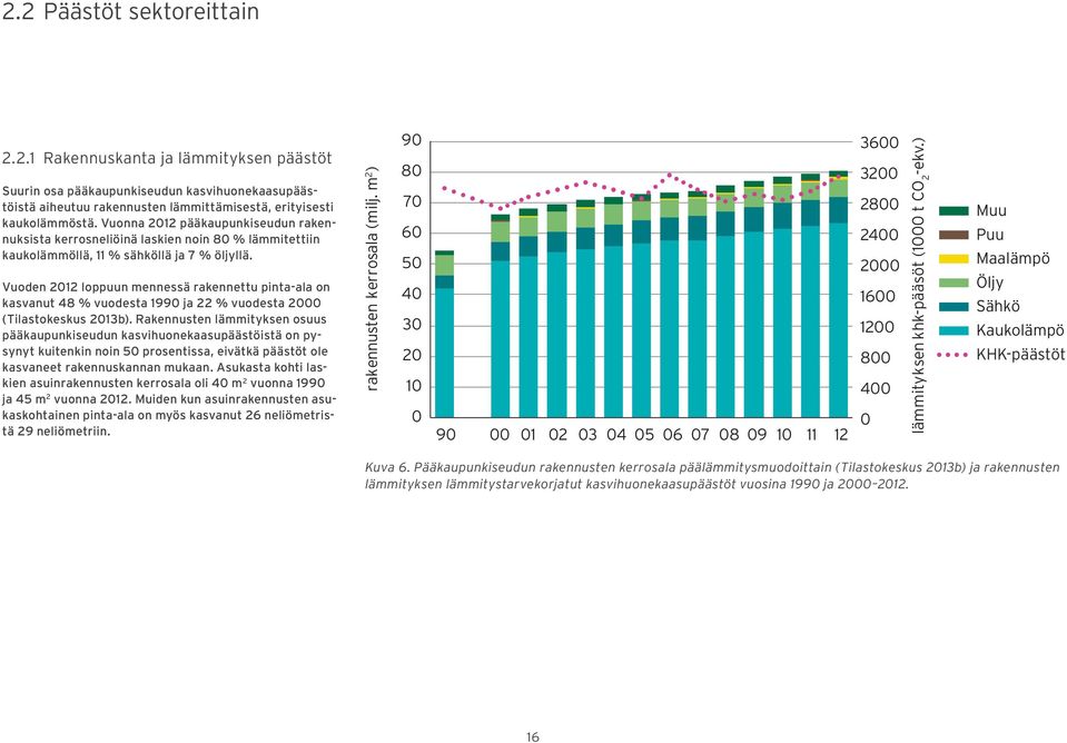 Vuoden 212 loppuun mennessä rakennettu pinta-ala on kasvanut 48 % vuodesta 199 ja 22 % vuodesta 2 (Tilastokeskus 213b).