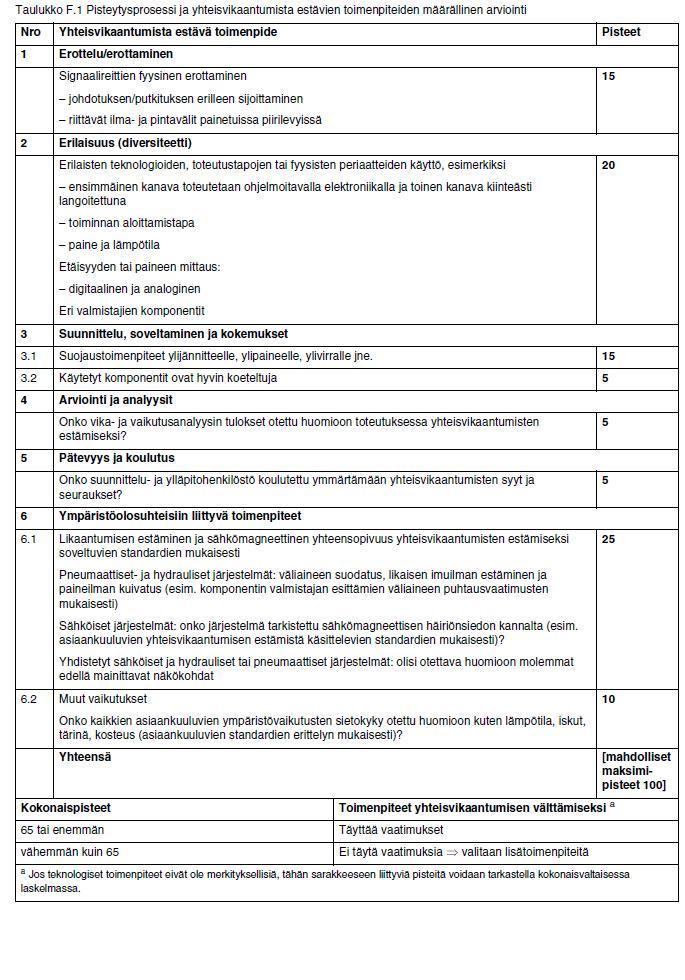 Liite 4 1 (1) Taulukko