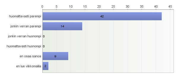 8. Hallitus tiedottaa jäsenistöä riittävästi ajankohtaisista asioista 9.