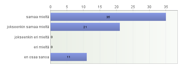 11. P-klubi ajaa jäsenistönsä etua laitoksella ja henkilökunnan parissa 12.