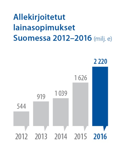Finnlinesin 50 miljoonan euron lainalla rahoitettiin yrityksen ympäristöteknologista investointiohjelmaa, joka pienentää sen ympäristöjalanjälkeä huomattavasti.