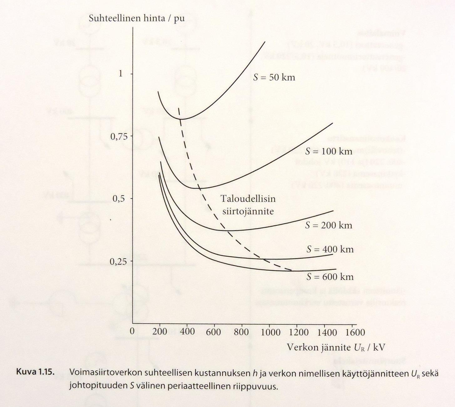 Eri jännitteillä siirtämistä lähde: