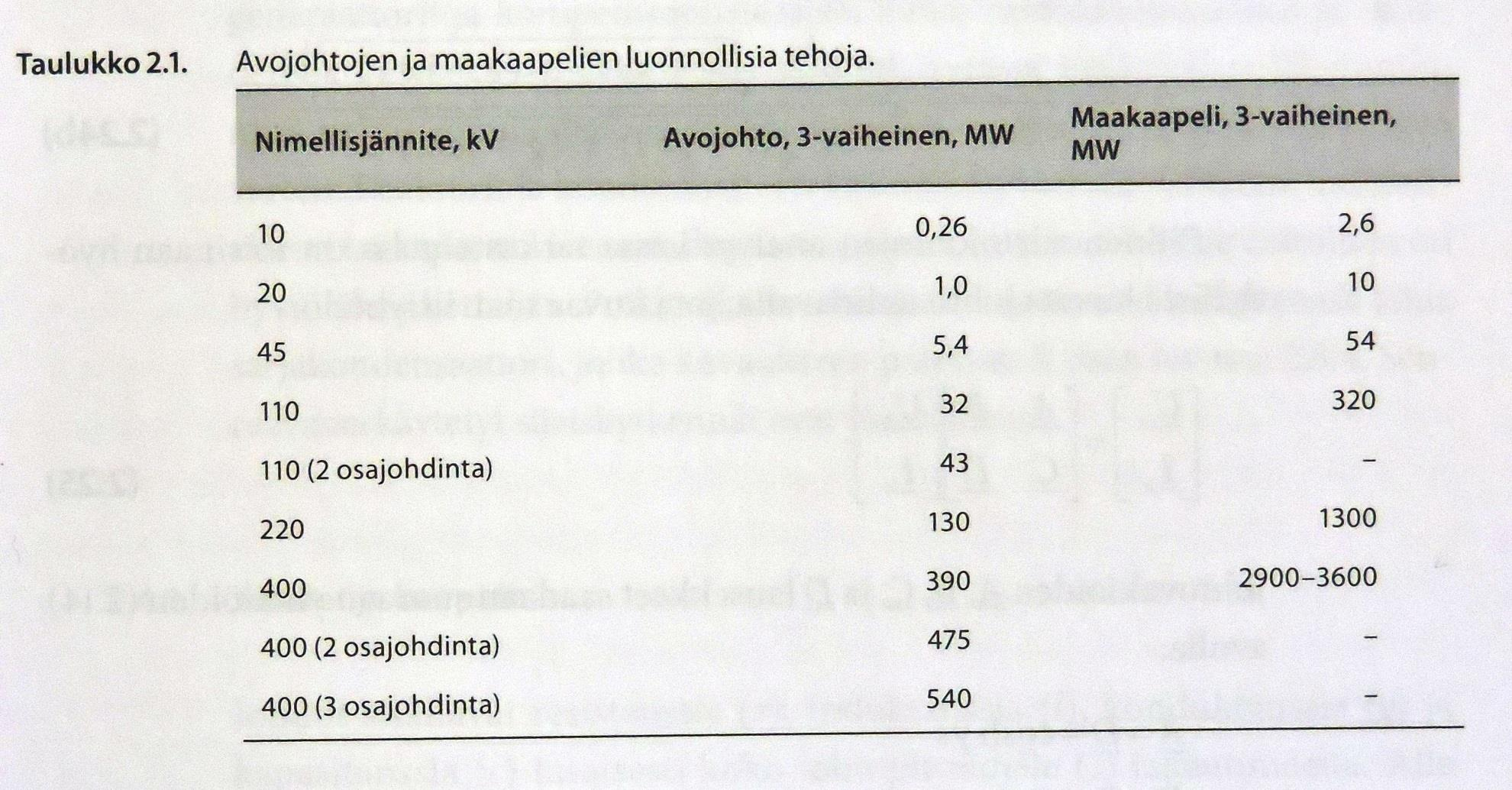 Luonnollisia tehoja lähde: