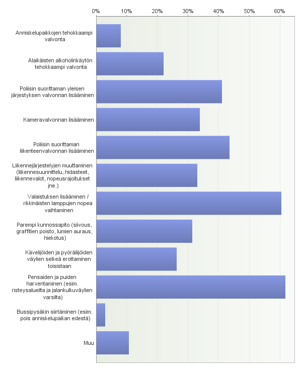 6. Mitkä olisivat mielestäsi toimivia ratkaisuja edellä ilmoittamiisi ongelmiin?