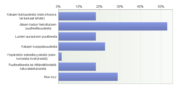 8. Onko sinulle sattunut asuinalueellasi jokin seuraavista tapaturmista viimeisten 12 kuukauden aikana? 9. Johtuiko sinulle sattunut tapaturma mielestäsi?