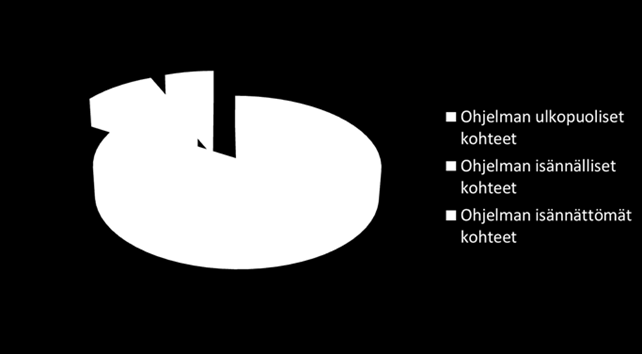 Valtakunnallisen tutkimus- ja kunnostusohjelman kohteet Ohjelman tavoitteena on priorisoida ympäristön ja terveyden kannalta kiireelliset kohteet valtakunnallisesti ja edistää näiden systemaattista