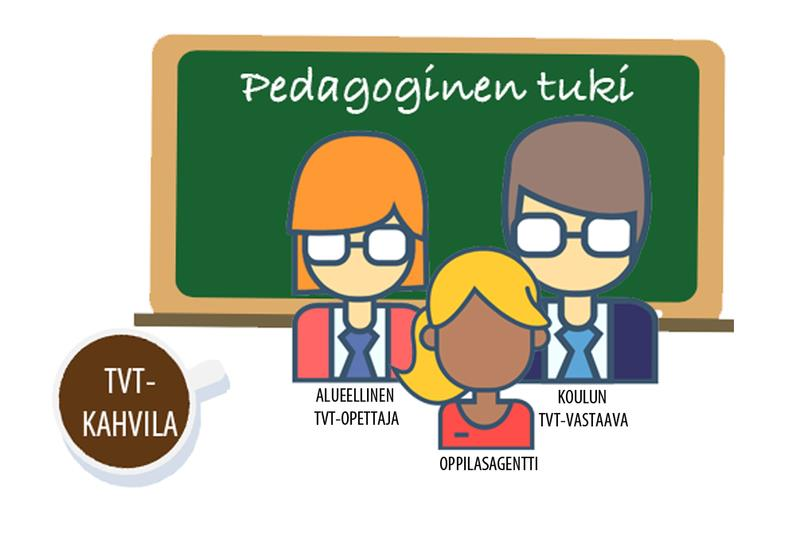Pedagoginen tuki Yksiköiden TVT-vastaavat ja TVT-tiimit kollegoiden tukena Alueelliset TVT-opettajat