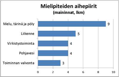 Koska alue on jo kalliolouhostoiminnan käytössä, tästä näkökulmasta alue ei ole kovin haavoittuva.